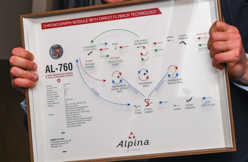 Alpina Alpiner 4 Flyback Chronograph With New AL-760 In-House Movement Hands-On Hands-On 